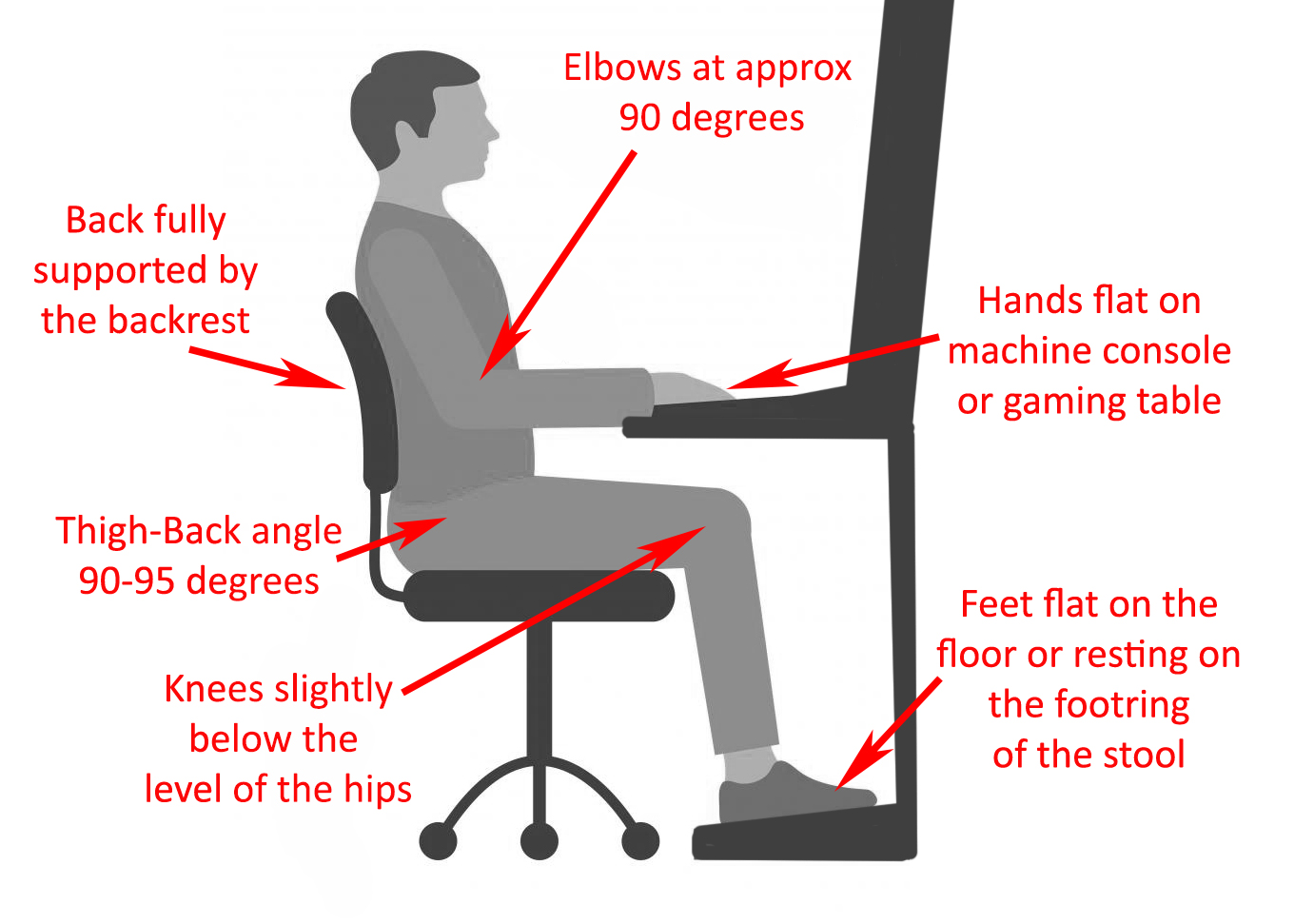 gaming room ergonomics